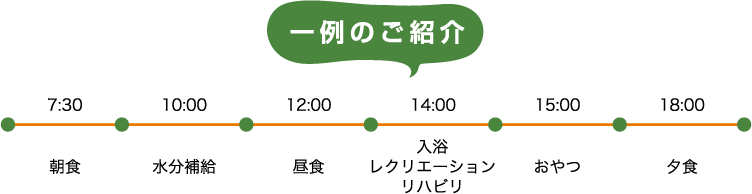 一例のご紹介
